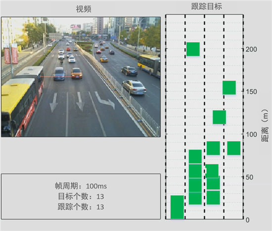  交通場景雷達在交通路口的應(yīng)用