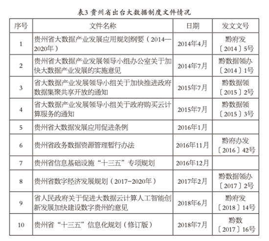 綜合交通運(yùn)輸大數(shù)據(jù)制度標(biāo)準(zhǔn)體系研究